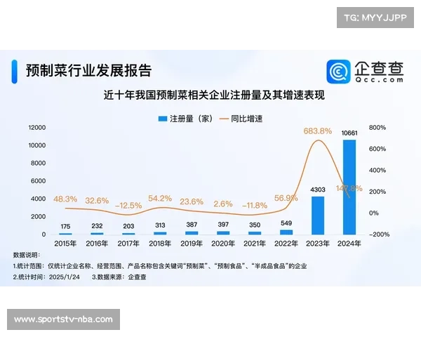 中网2024年综合消费达2500万元,同比增长40%